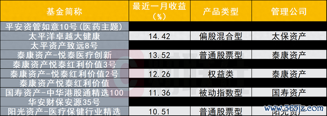 数据来源：Wind数据，财联社整理