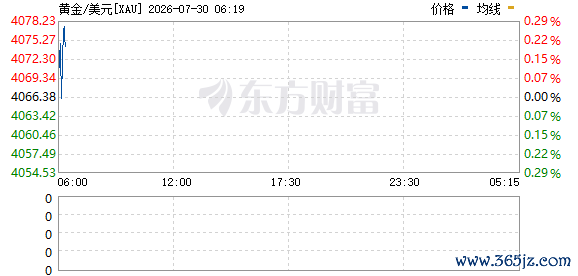 R图 XAU_0
