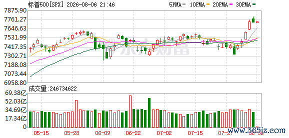 K图 SPX_0